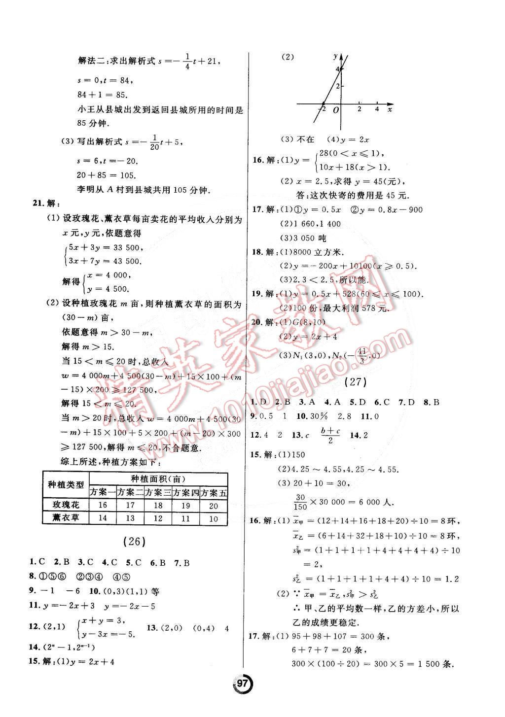 2015年誠(chéng)成教育學(xué)業(yè)評(píng)價(jià)八年級(jí)數(shù)學(xué)下冊(cè)人教版 第13頁(yè)