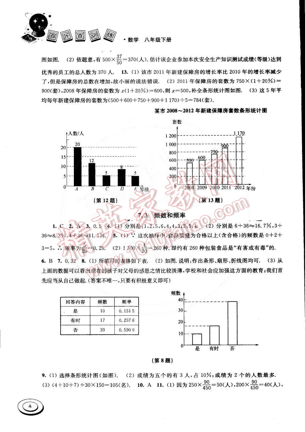 2015年百分百訓(xùn)練八年級(jí)數(shù)學(xué)下冊江蘇版 第4頁