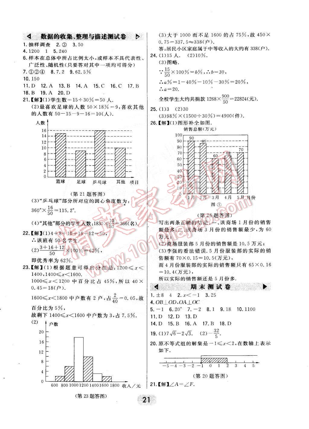 2015年北大绿卡七年级数学下册人教版 第21页