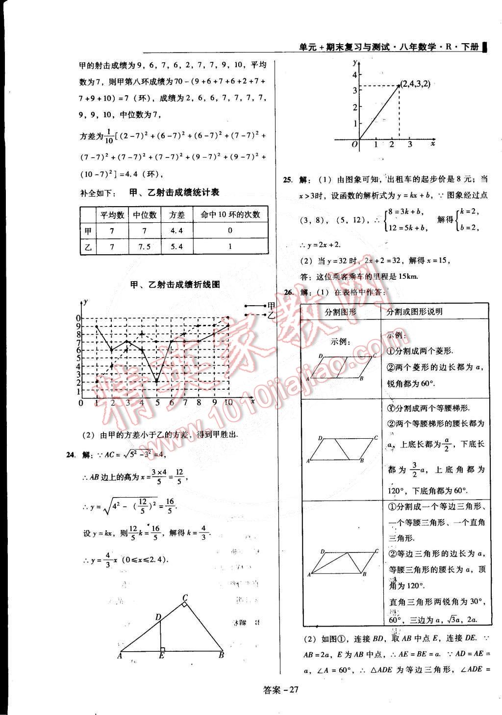 2015年单元加期末复习与测试八年级数学下册人教版 第27页