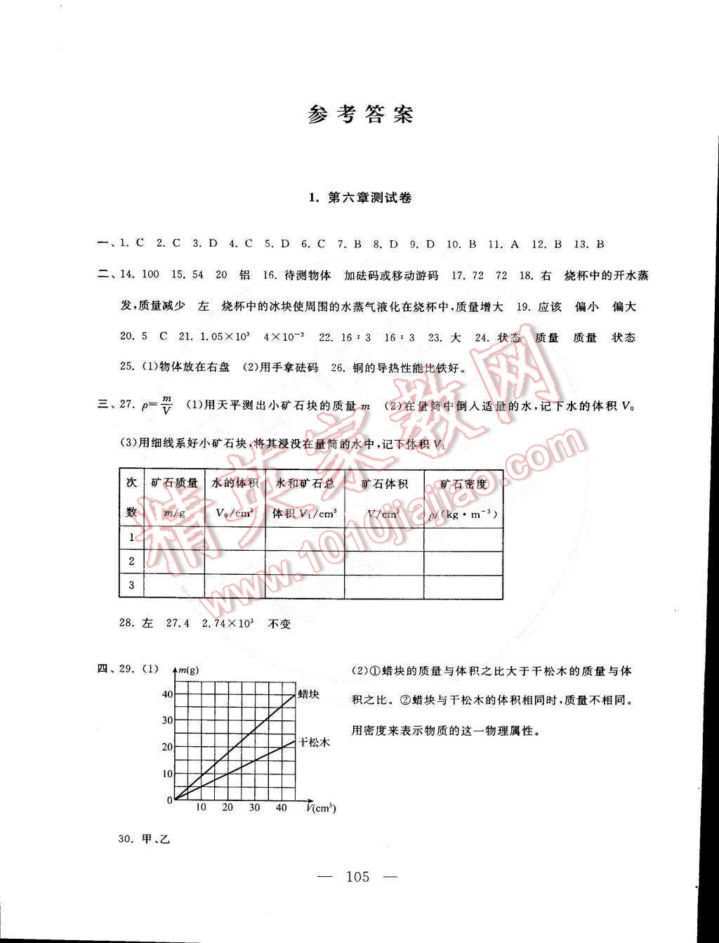 2015年啟東黃岡大試卷八年級(jí)物理下冊(cè)蘇科版 第1頁