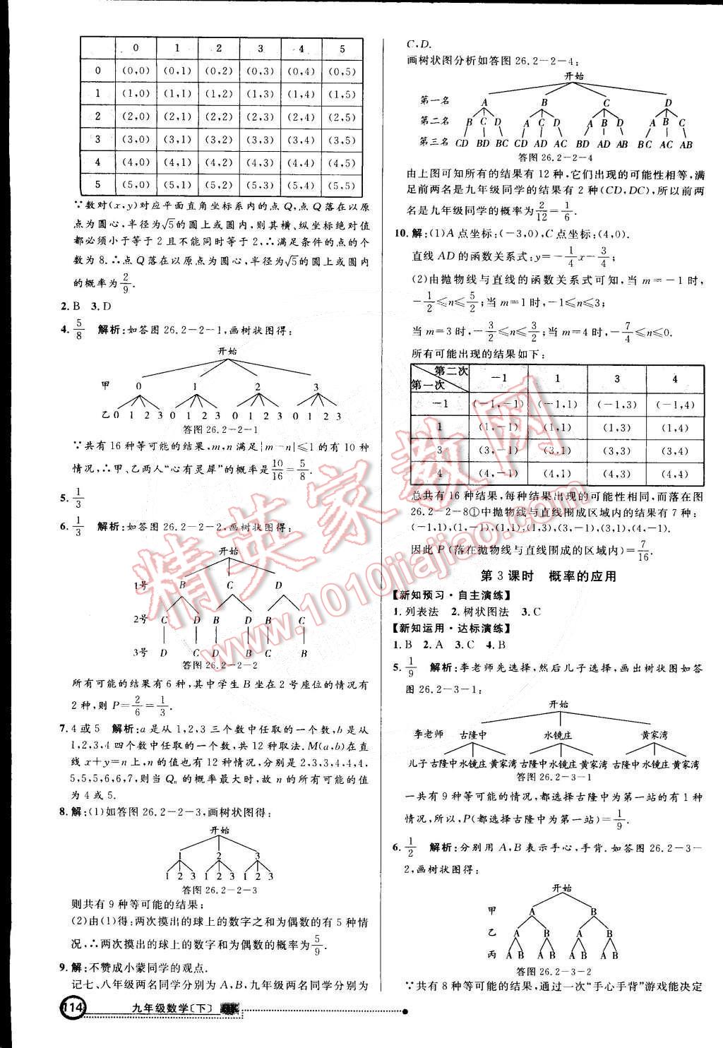 2015年練出好成績(jī)創(chuàng)新學(xué)習(xí)高效課時(shí)訓(xùn)練九年級(jí)數(shù)學(xué)下冊(cè)滬科版 第21頁(yè)