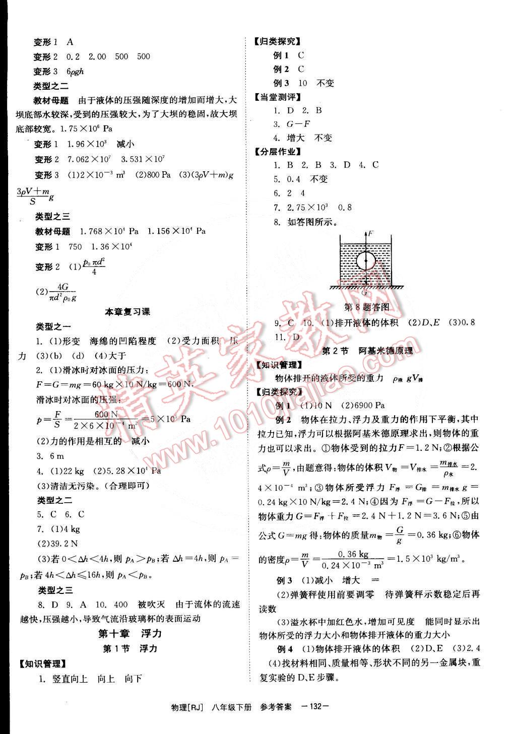 2015年全效學(xué)習(xí)八年級(jí)物理下冊人教版 第8頁