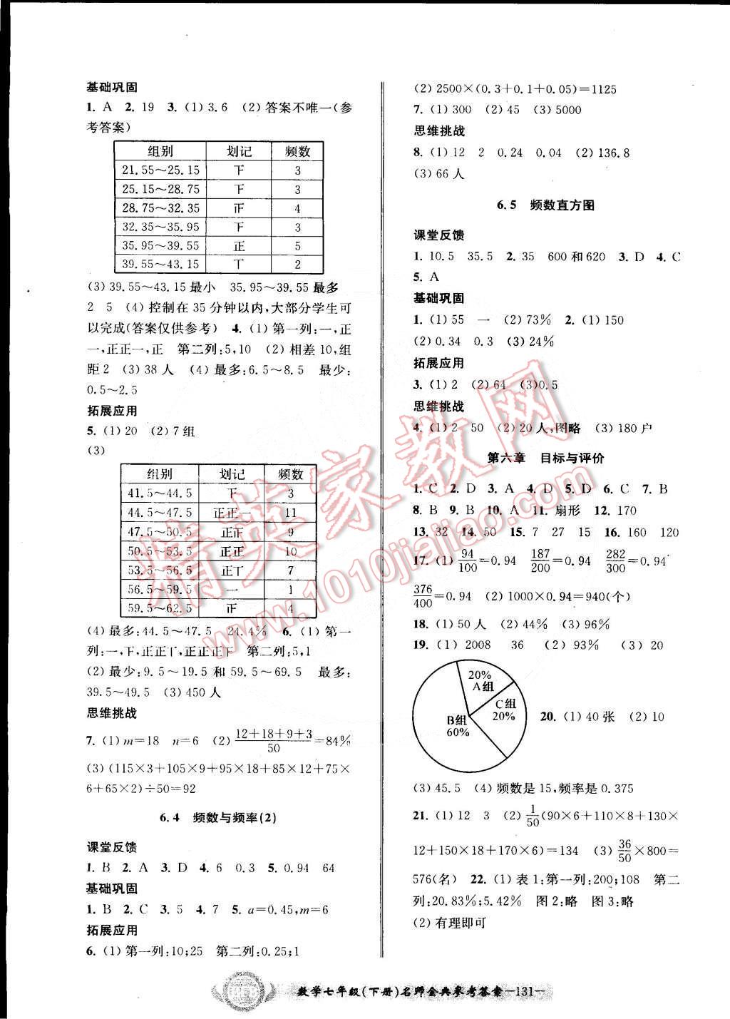 2015年名师金典BFB初中课时优化七年级数学下册浙教版 第14页