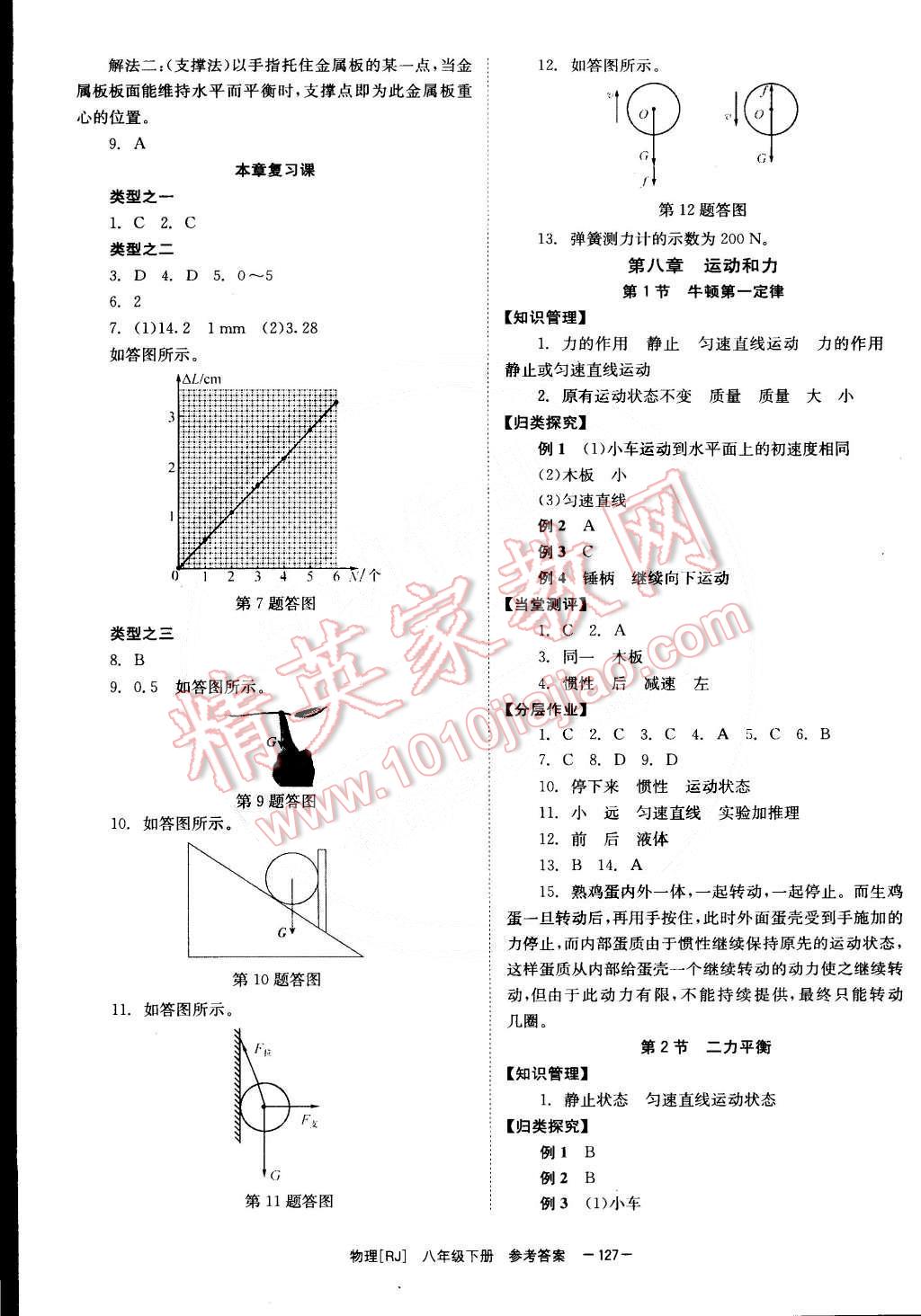 2015年全效學(xué)習(xí)八年級(jí)物理下冊(cè)人教版 第3頁(yè)