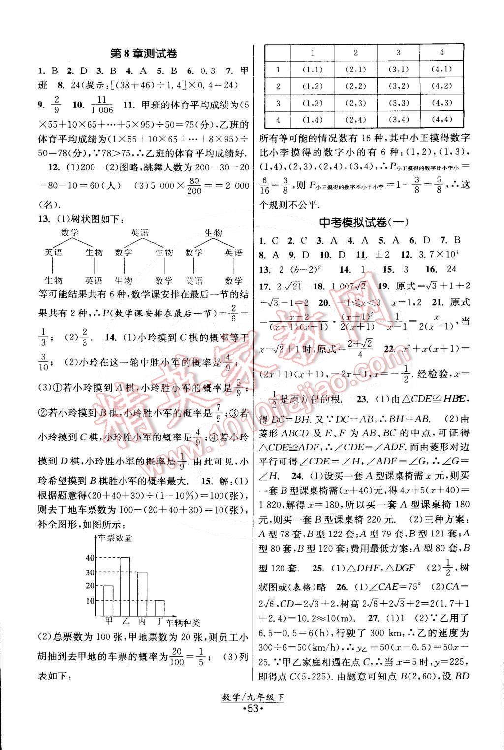 2015年課時(shí)提優(yōu)計(jì)劃作業(yè)本九年級(jí)數(shù)學(xué)下冊(cè)國(guó)標(biāo)蘇科版 第21頁(yè)