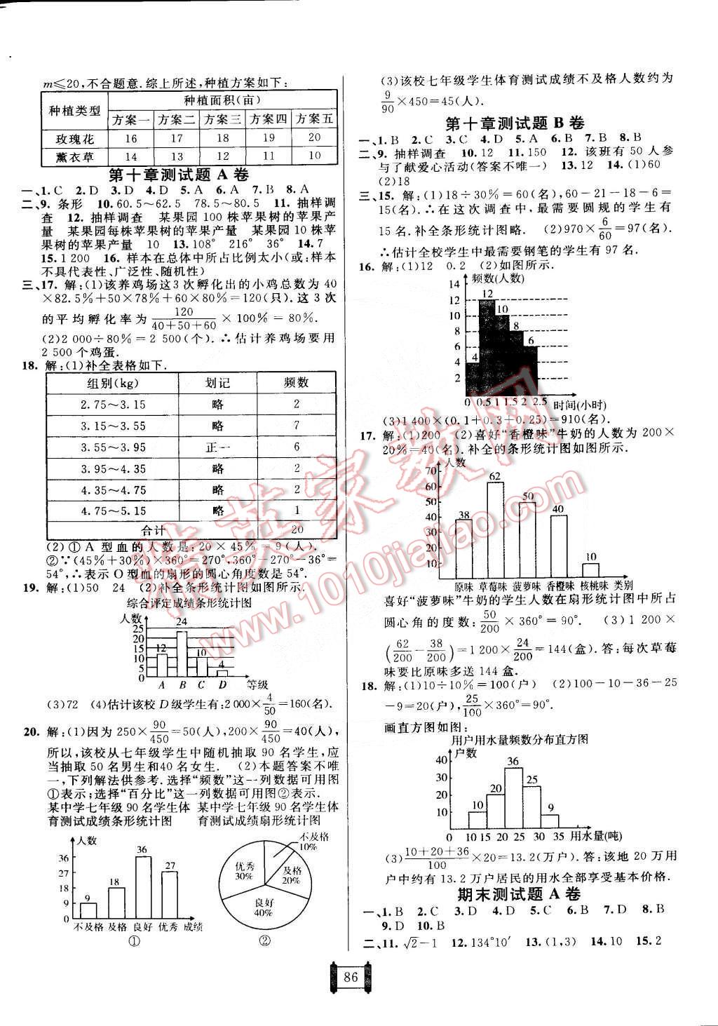 2015年神龙牛皮卷海淀单元测试AB卷七年级数学下册人教版 第6页