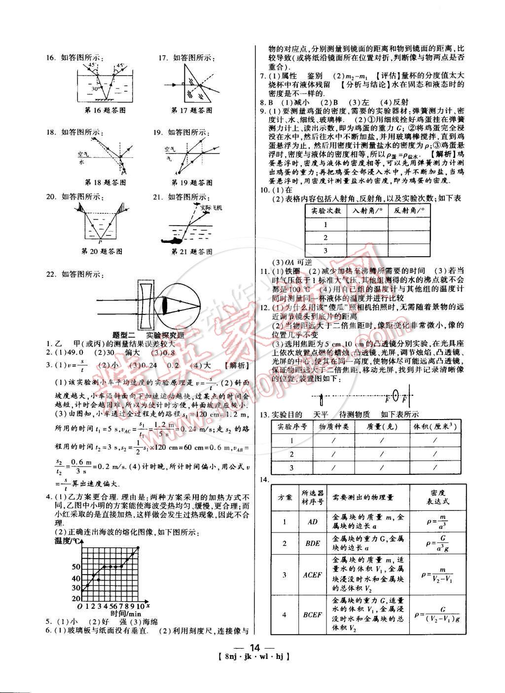 2015年金象教育U計(jì)劃學(xué)期系統(tǒng)復(fù)習(xí)八年級(jí)物理教科版 第6頁(yè)