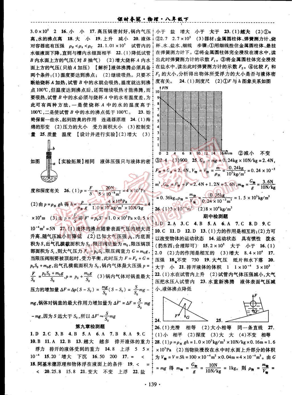 2015年课时夺冠八年级物理下册沪科版 第11页