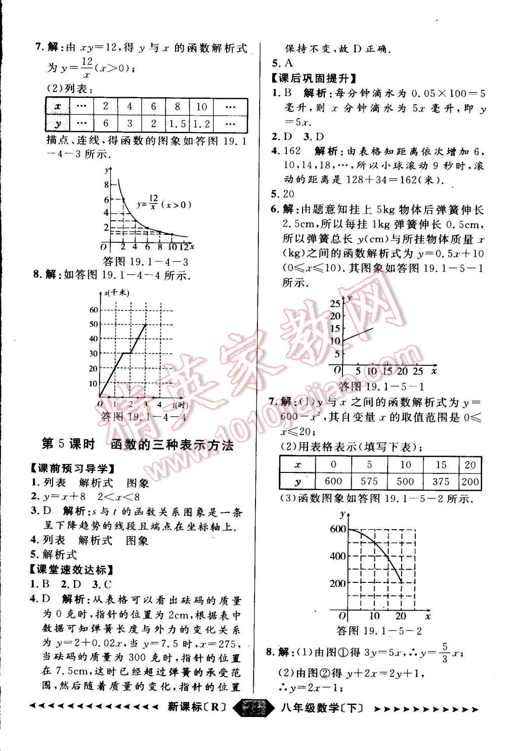 2015年家教版教辅阳光计划八年级数学下册人教版 第24页