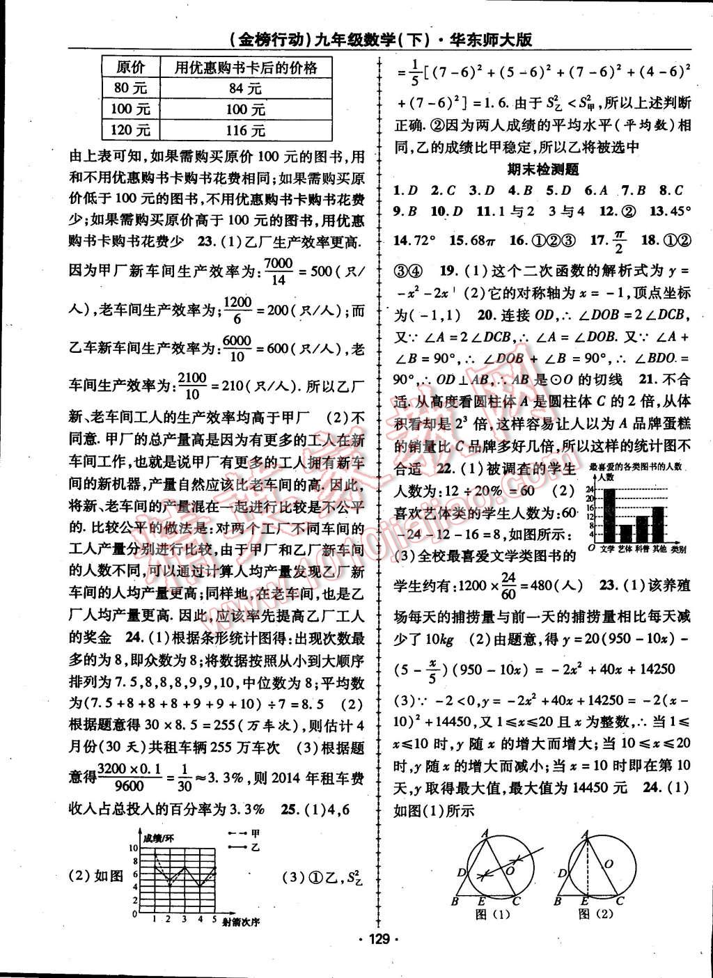 2015年金榜行動(dòng)九年級(jí)數(shù)學(xué)下冊(cè)華師大版 第25頁(yè)