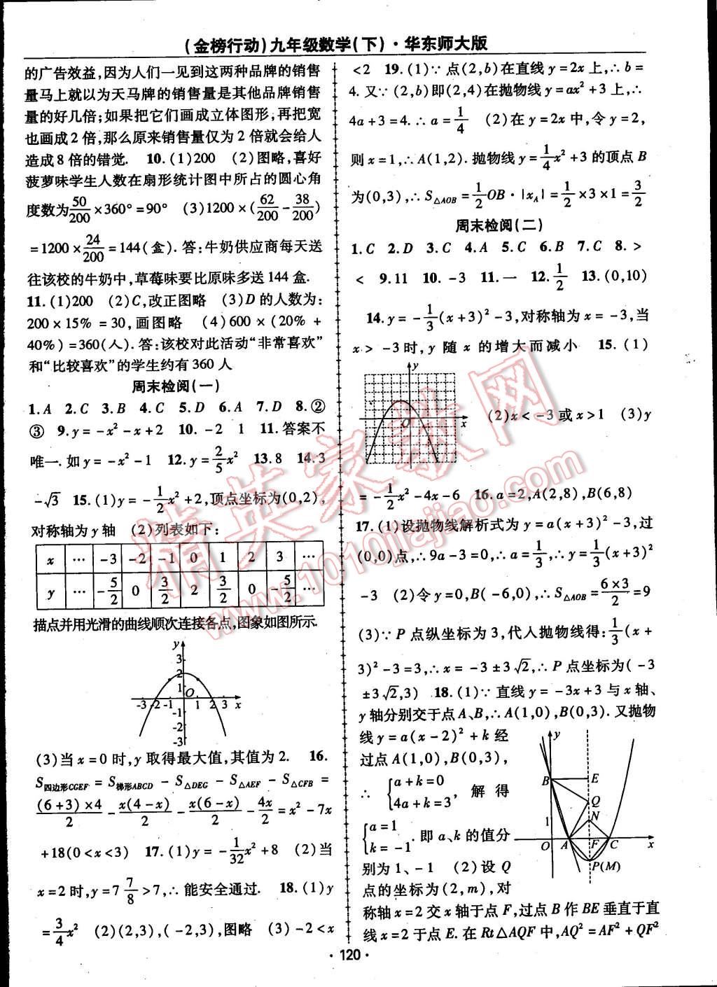 2015年金榜行動(dòng)九年級(jí)數(shù)學(xué)下冊(cè)華師大版 第16頁