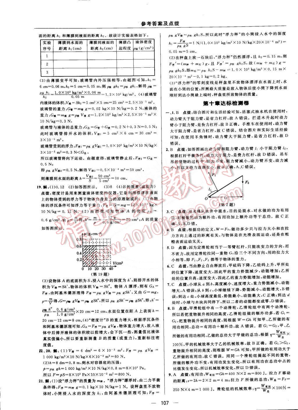 2015年综合应用创新题典中点八年级物理下册沪科版 第5页