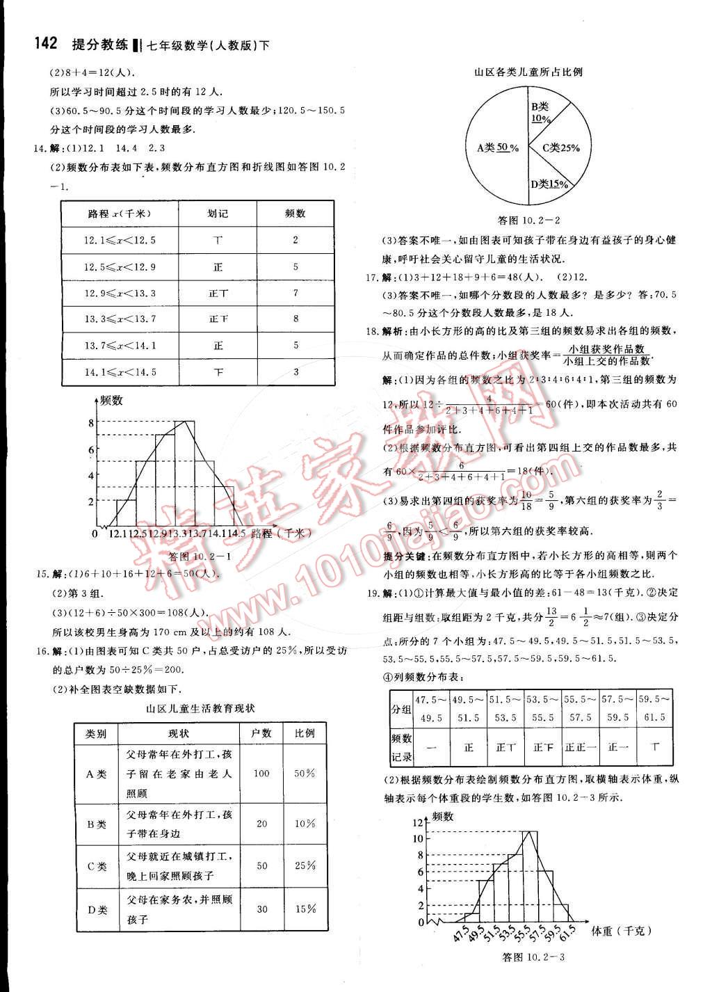 2016年提分教練七年級(jí)數(shù)學(xué)下冊(cè)人教版 第24頁