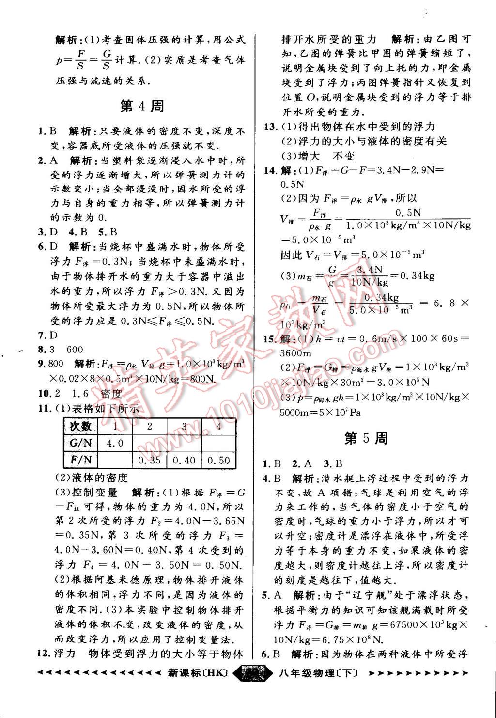 2015年家教版教輔陽光計(jì)劃八年級(jí)物理下冊滬科版 第3頁