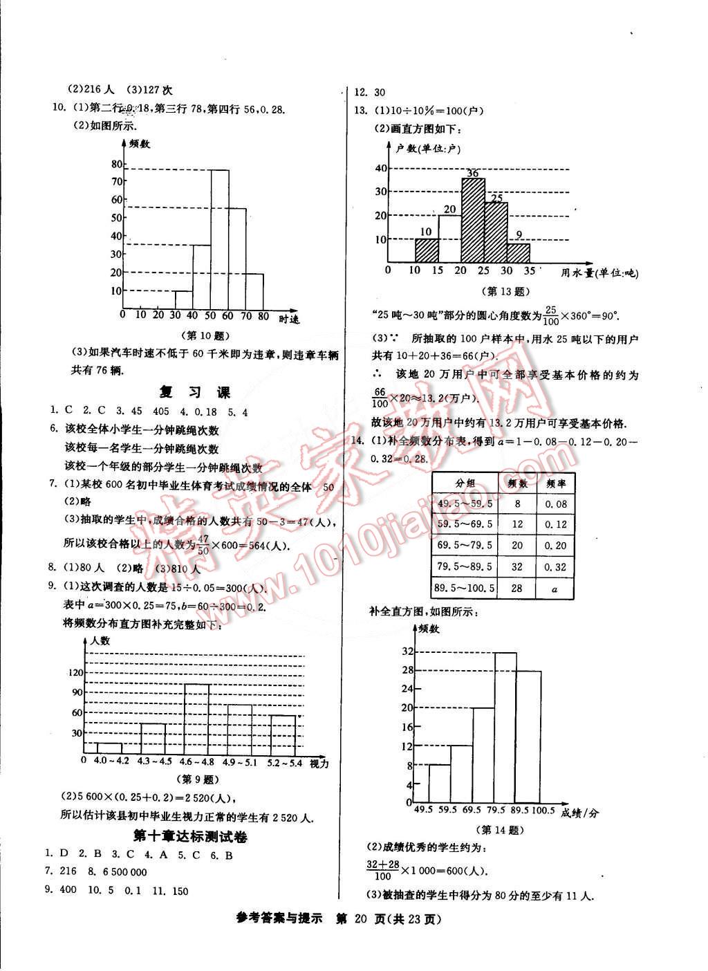 2015年課時訓練七年級數(shù)學下冊人教版 第20頁