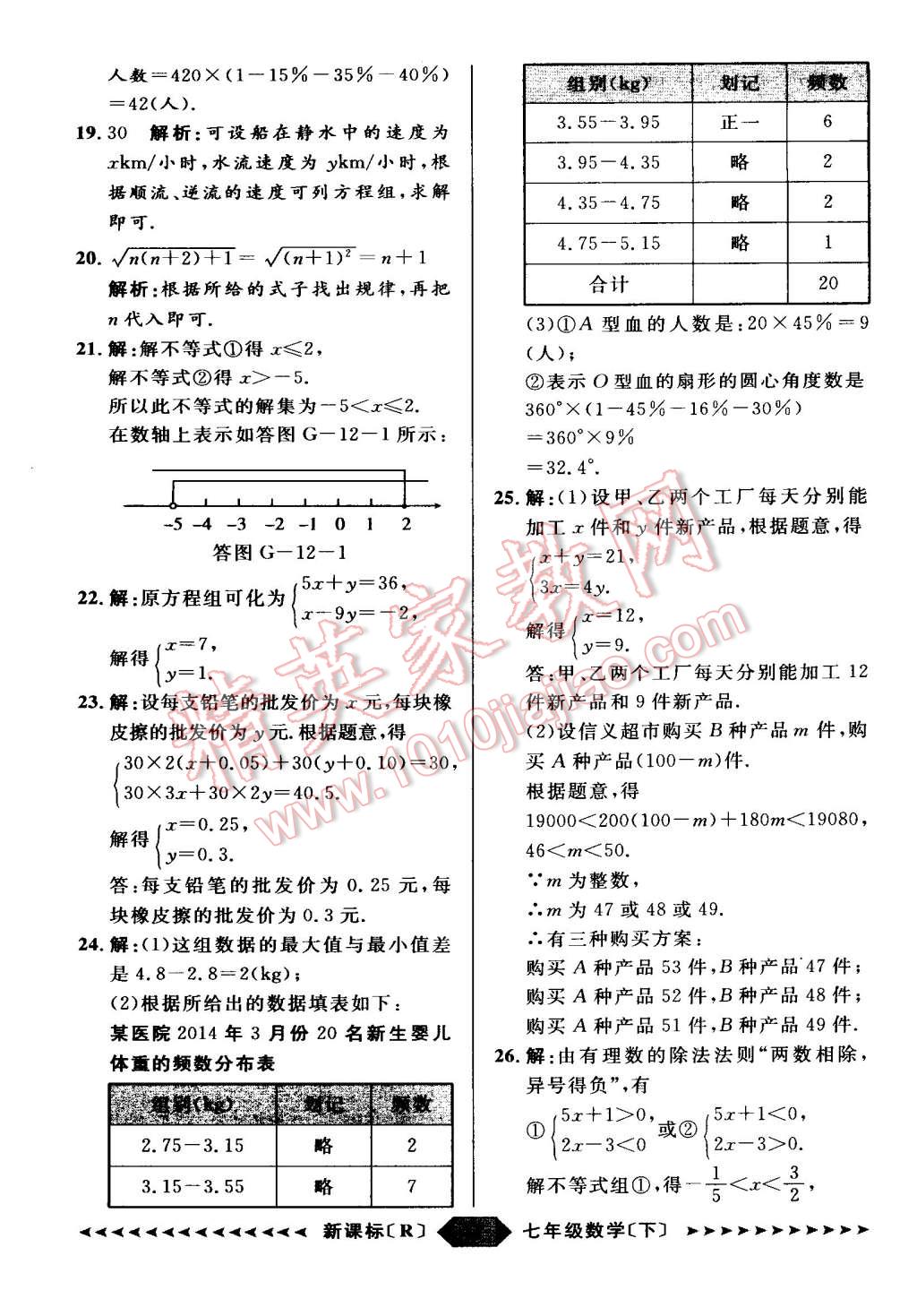 2015年家教版教輔陽(yáng)光計(jì)劃七年級(jí)數(shù)學(xué)下冊(cè)人教版 第23頁(yè)