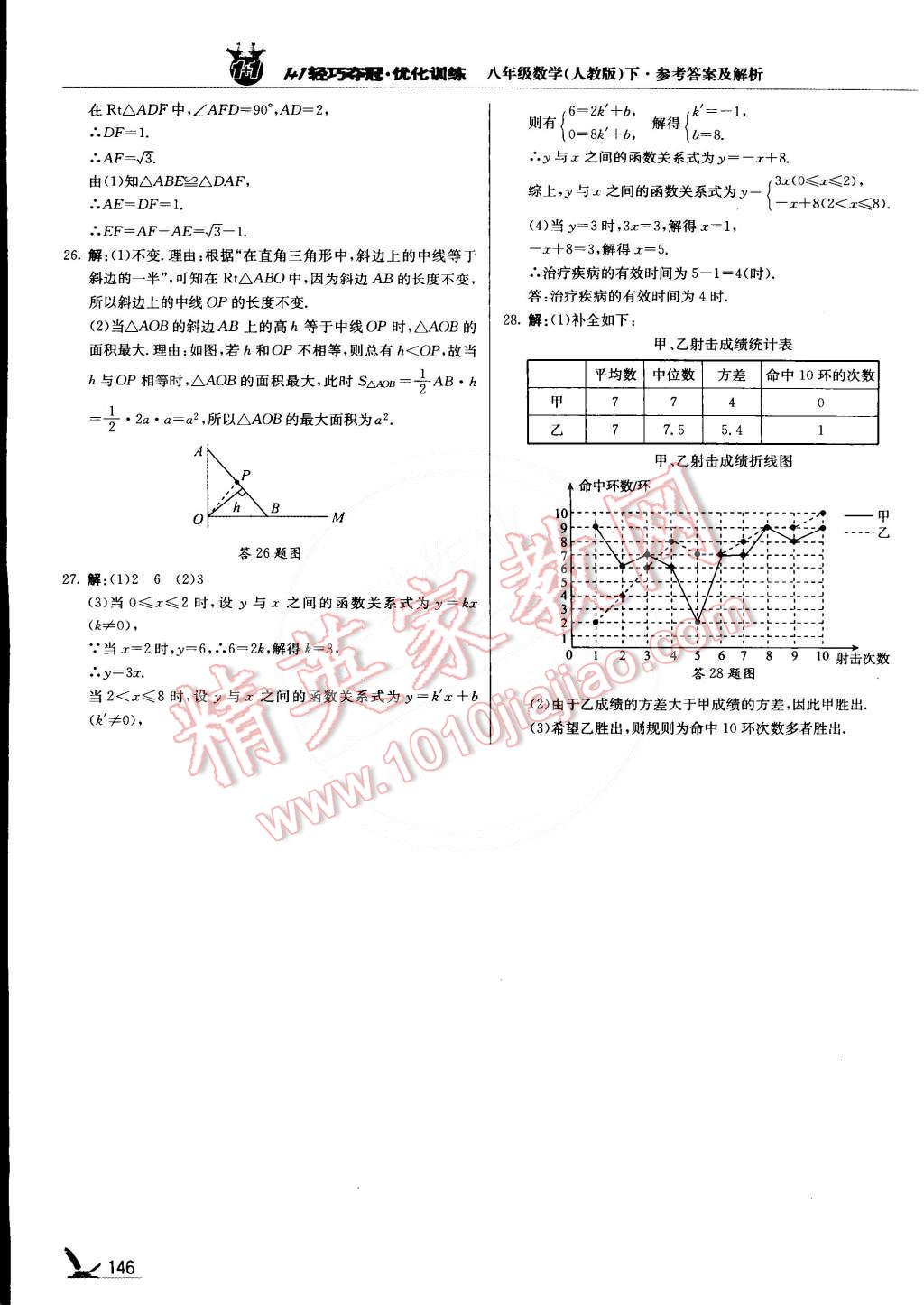 2015年1加1轻巧夺冠优化训练八年级数学下册人教版银版 第27页