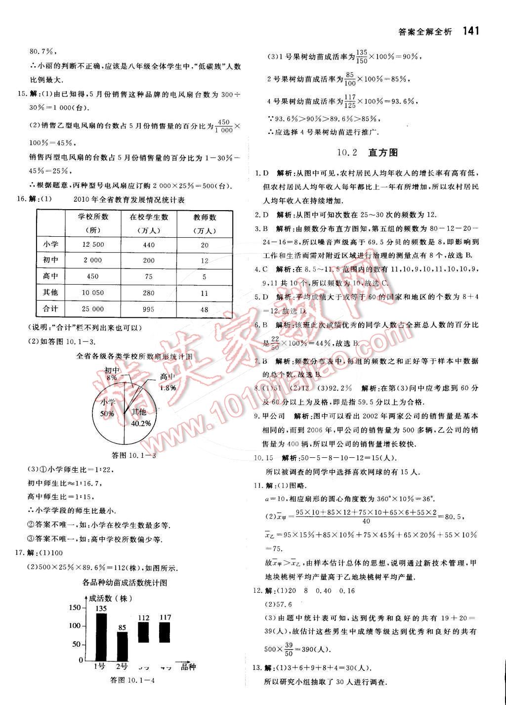 2015年提分教練七年級(jí)數(shù)學(xué)下冊(cè)人教版 第23頁(yè)