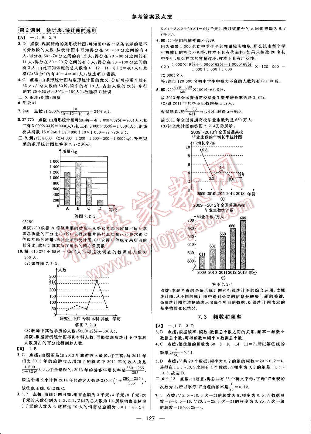 2015年综合应用创新题典中点八年级数学下册苏科版 第14页