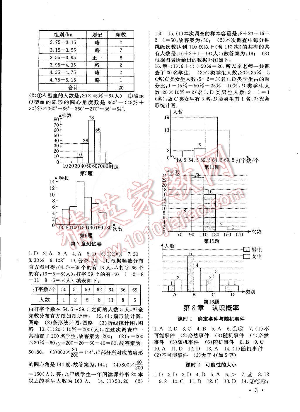 2015年高效精练八年级数学下册江苏版 第3页