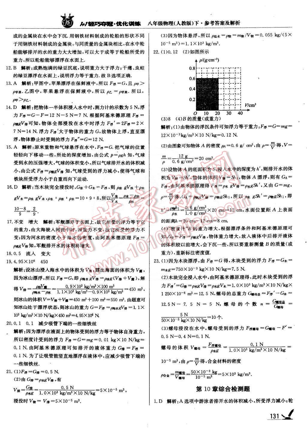 2015年1加1輕巧奪冠優(yōu)化訓(xùn)練八年級(jí)物理下冊(cè)人教版銀版 第20頁(yè)