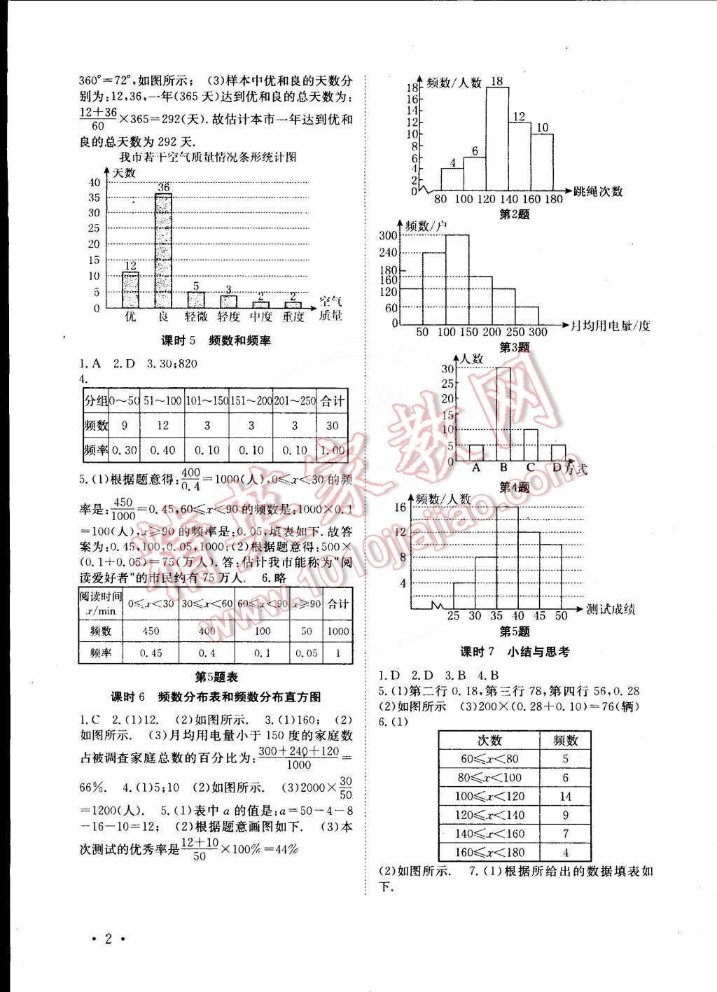 2015年高效精練八年級數(shù)學下冊江蘇版 第2頁