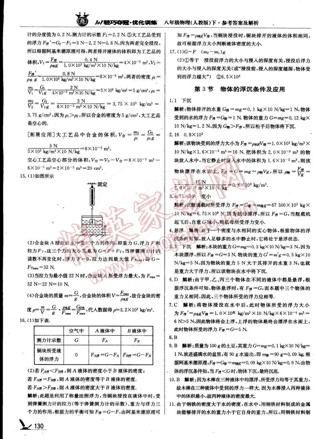 2015年1加1轻巧夺冠优化训练八年级物理下册人教版银版 第19页