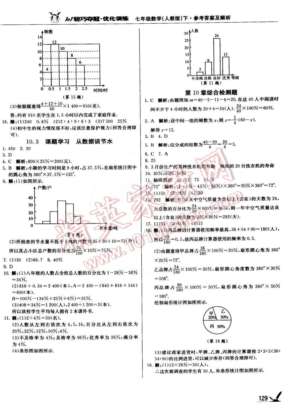 2015年1加1轻巧夺冠优化训练七年级数学下册人教版银版 第18页