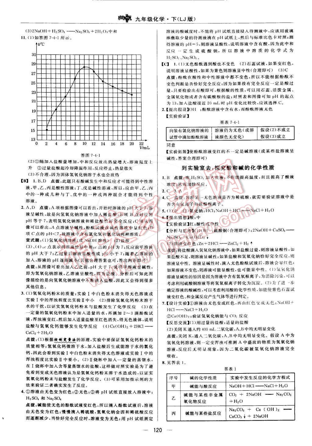 2015年綜合應(yīng)用創(chuàng)新題典中點九年級化學(xué)下冊魯教版 第18頁