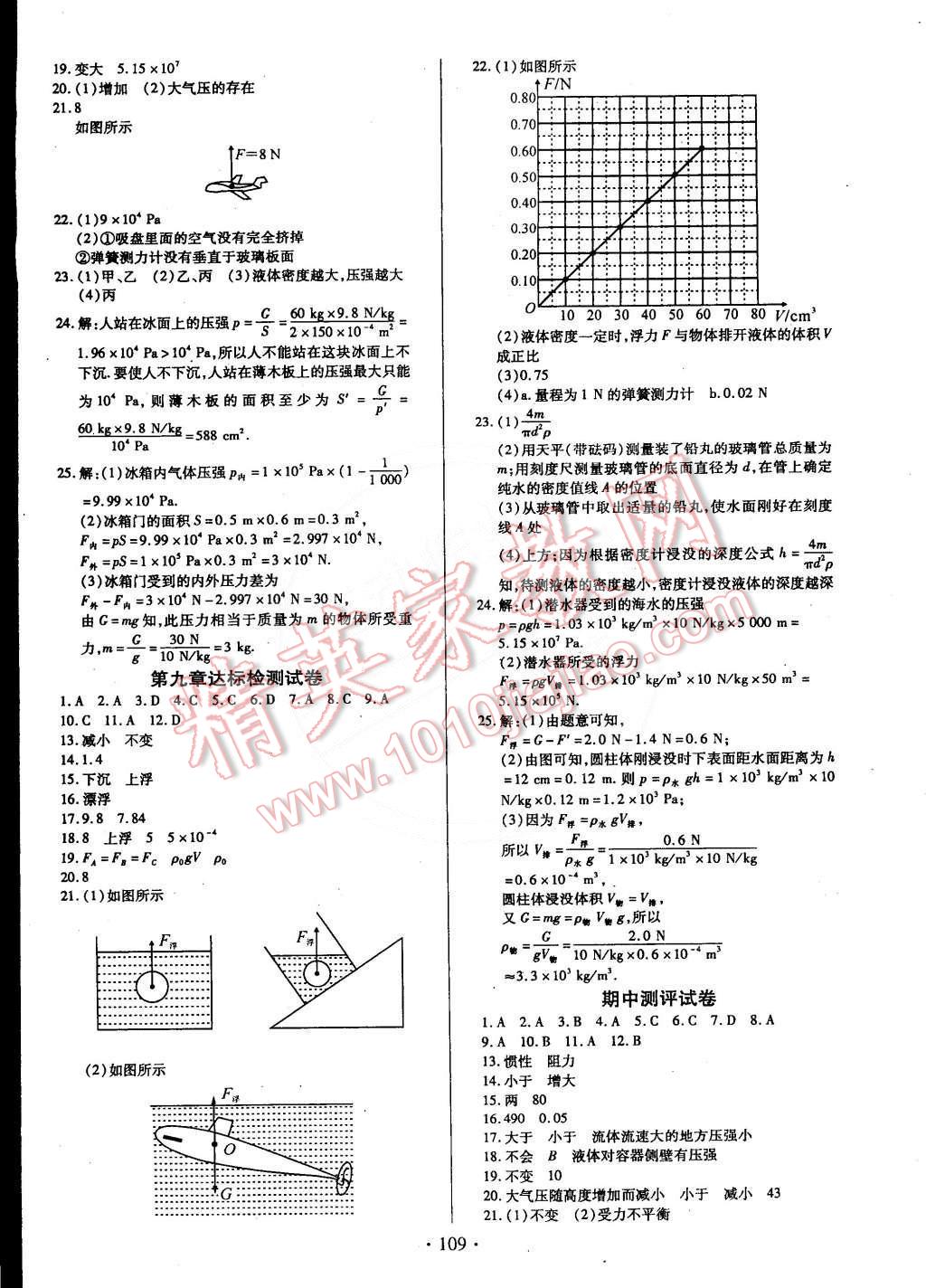 2015年名師三導(dǎo)學(xué)練考八年級(jí)物理下冊(cè)滬科版 第11頁(yè)