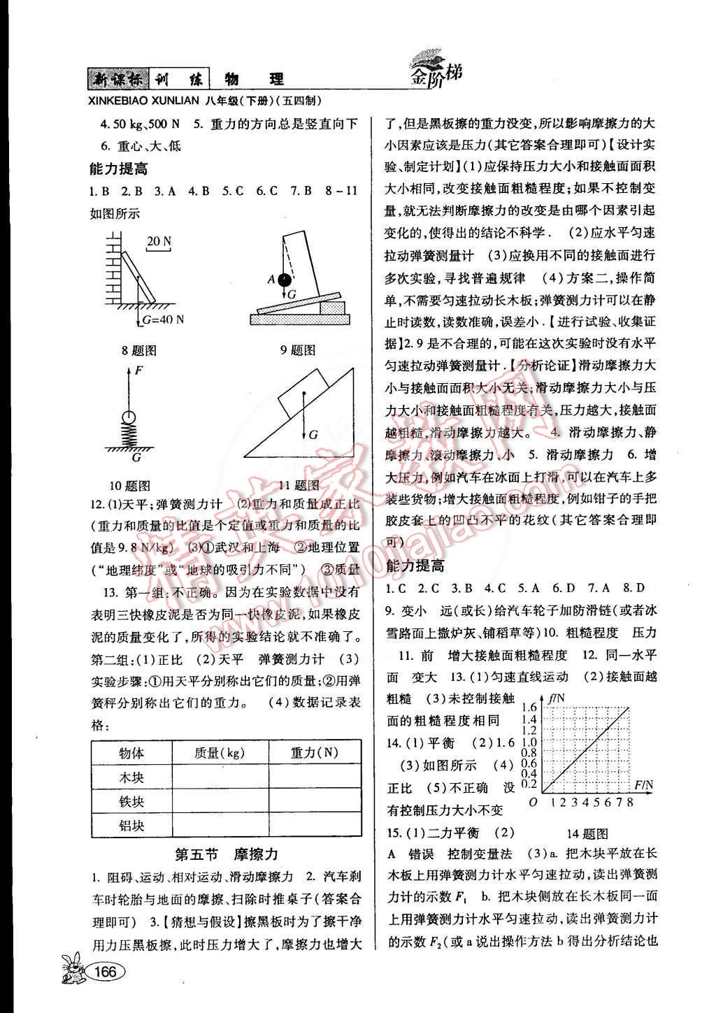 2015年金阶梯课课练单元测八年级物理下册 第2页