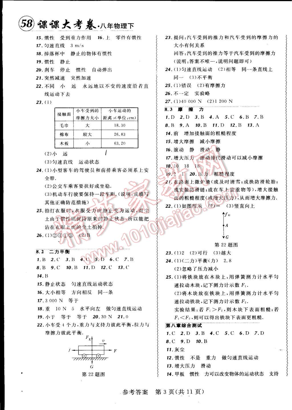 2015年北大绿卡课课大考卷八年级物理下册人教版 第3页