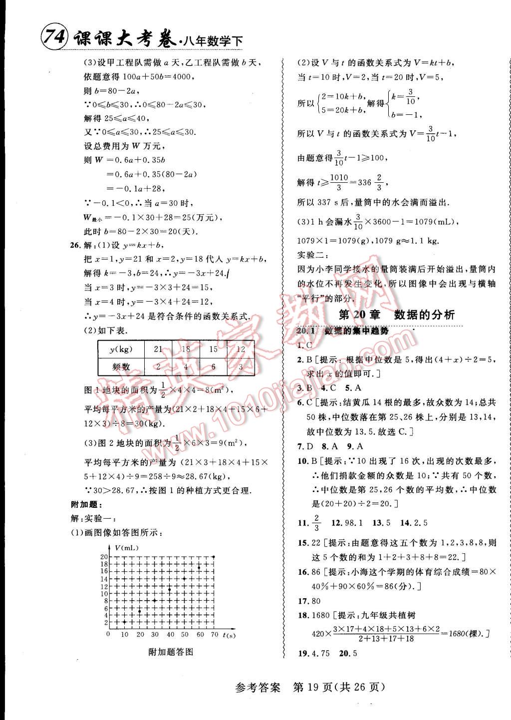 2015年北大綠卡課課大考卷八年級數(shù)學下冊人教版 第19頁