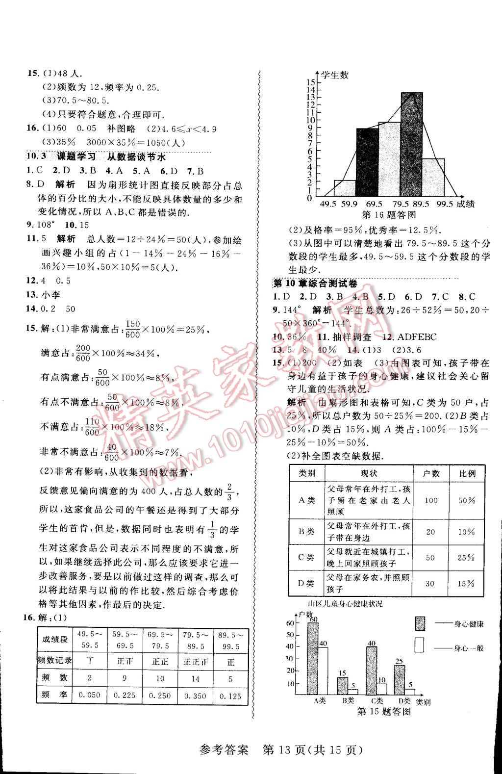 2015年北大綠卡課課大考卷七年級(jí)數(shù)學(xué)下冊(cè)人教版 第13頁