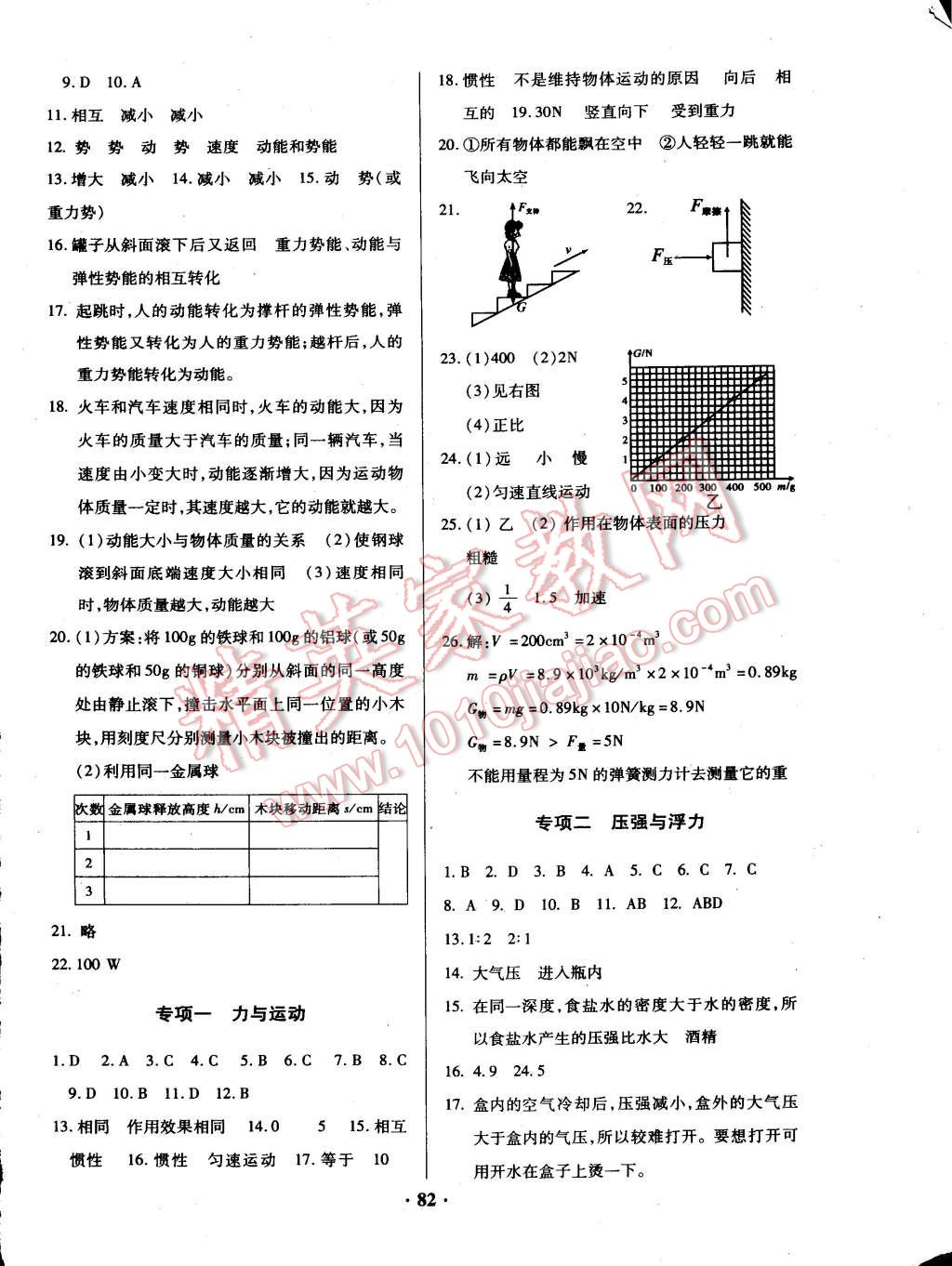 2015年優(yōu)化奪標(biāo)單元測(cè)試卷八年級(jí)物理下冊(cè)教科版 第6頁(yè)