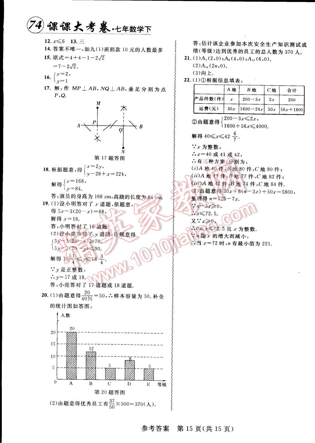 2015年北大綠卡課課大考卷七年級(jí)數(shù)學(xué)下冊(cè)人教版 第15頁(yè)