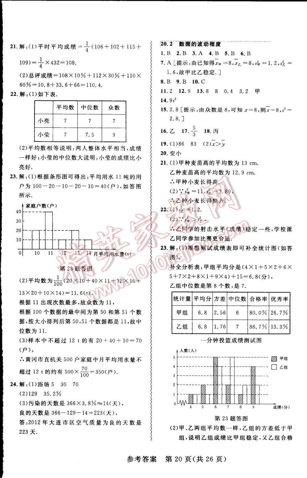 2015年北大綠卡課課大考卷八年級(jí)數(shù)學(xué)下冊(cè)人教版 第20頁(yè)