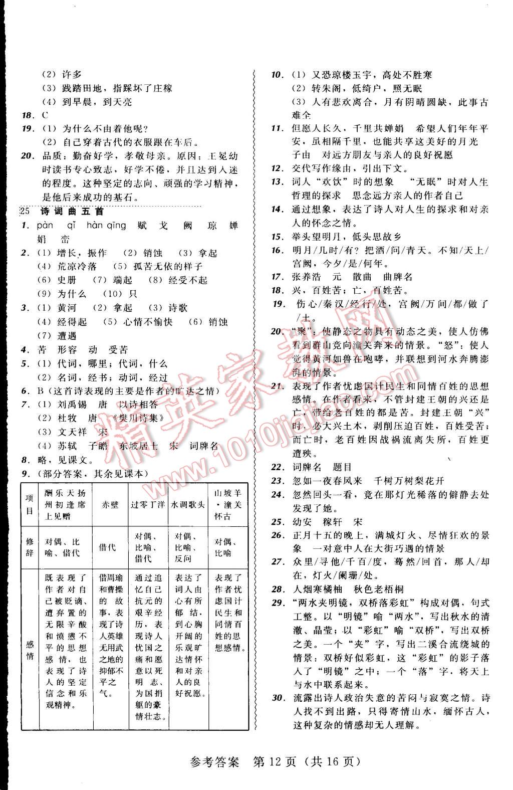 2015年北大綠卡課課大考卷八年級(jí)語(yǔ)文下冊(cè)人教版 第12頁(yè)