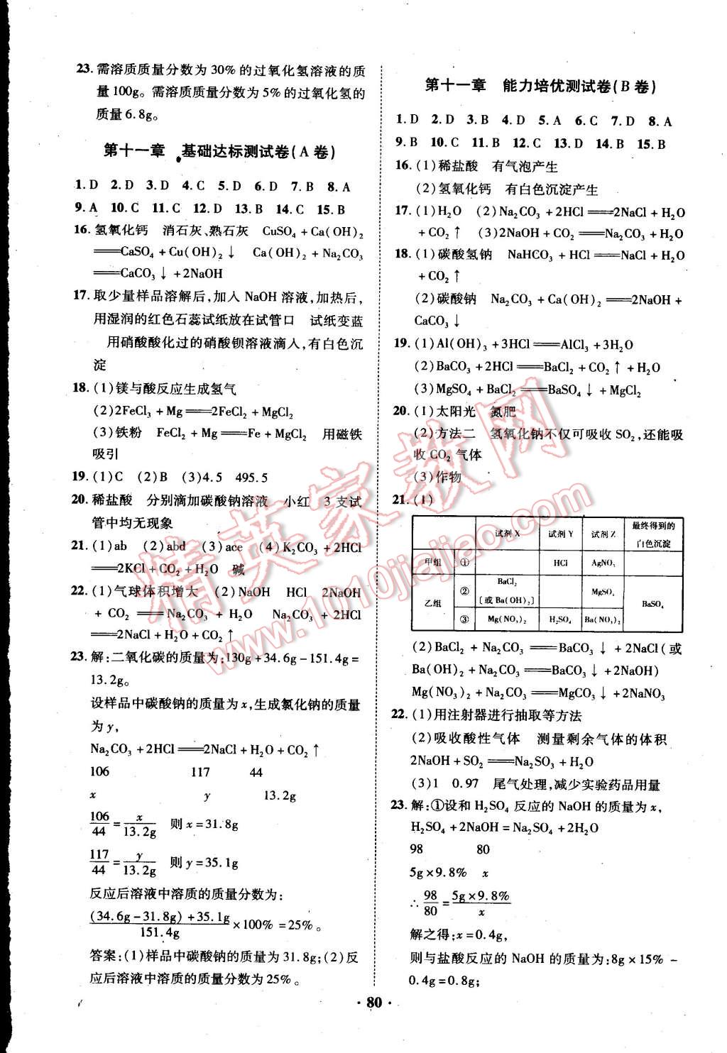 2015年优化夺标单元测试卷九年级化学下册人教版 第4页