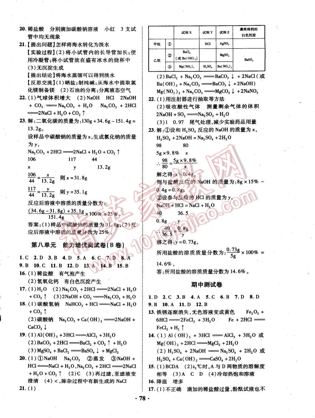 2015年优化夺标单元测试卷九年级化学下册鲁教版 第2页