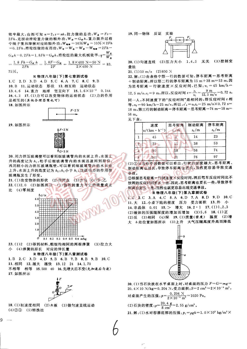 2015年體驗(yàn)型學(xué)案體驗(yàn)新知高效練習(xí)八年級物理下冊人教版 第6頁