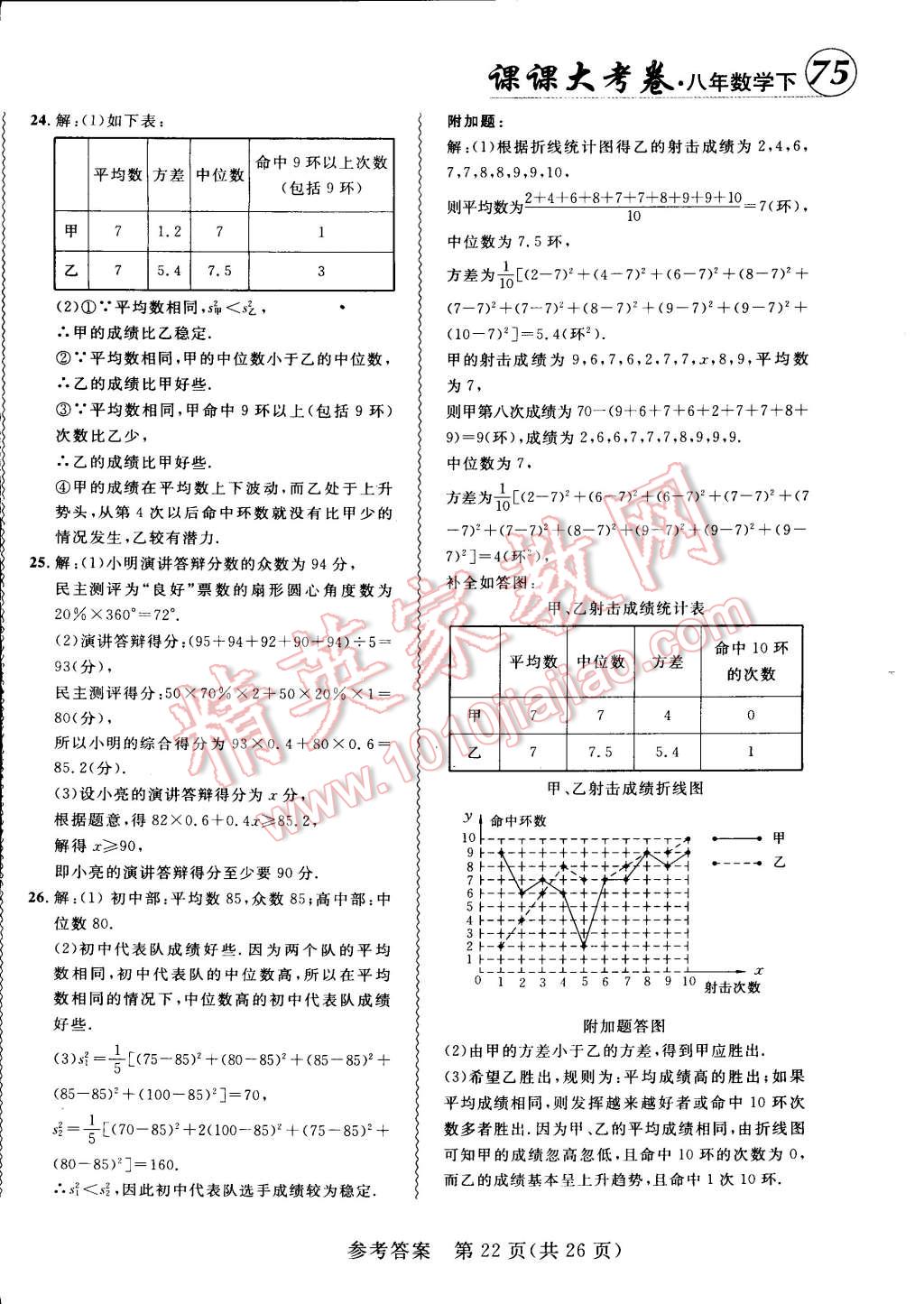 2015年北大綠卡課課大考卷八年級數(shù)學下冊人教版 第22頁