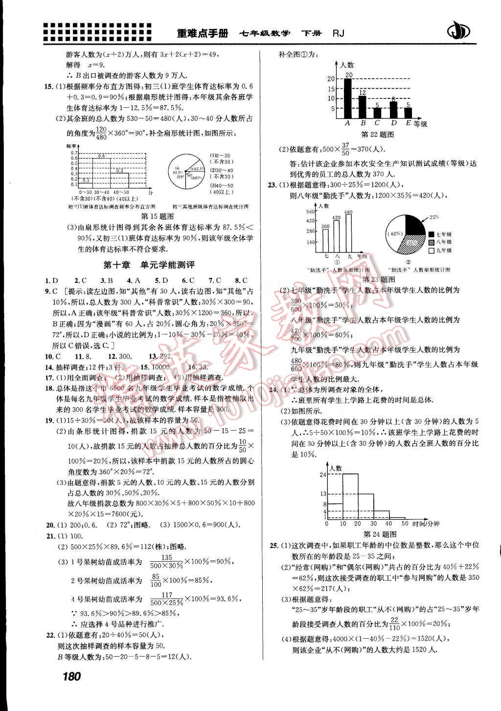 2015年重難點(diǎn)手冊(cè)七年級(jí)數(shù)學(xué)下冊(cè)人教版 第12頁(yè)