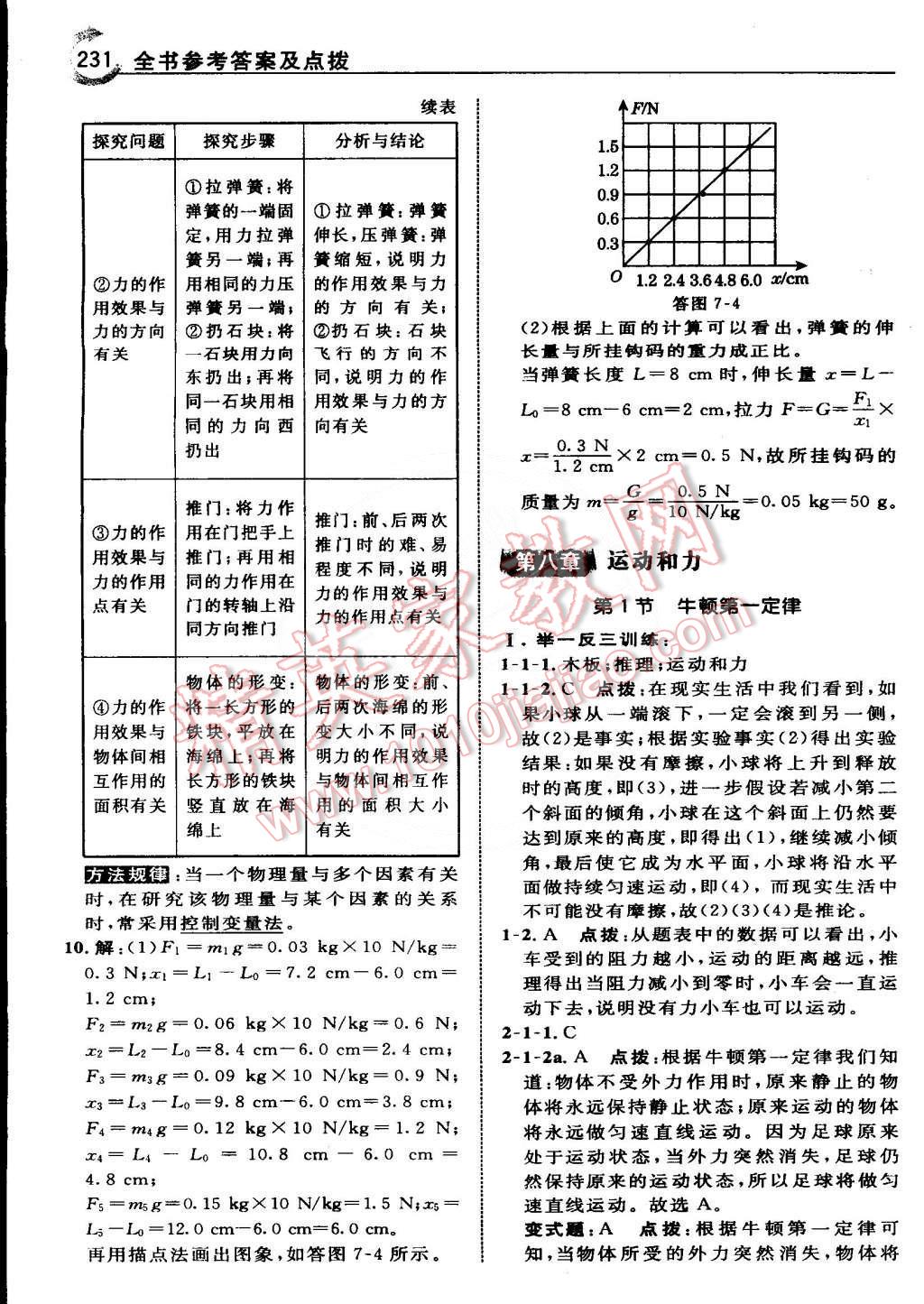 2015年特高级教师点拨八年级物理下册人教版 第1页