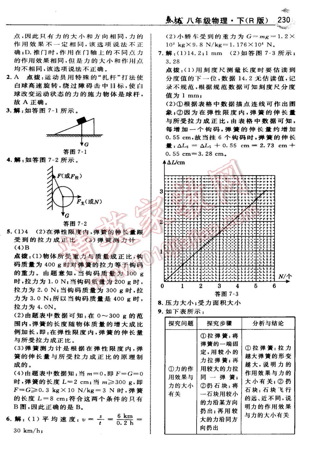 2015年特高级教师点拨八年级物理下册人教版 第16页