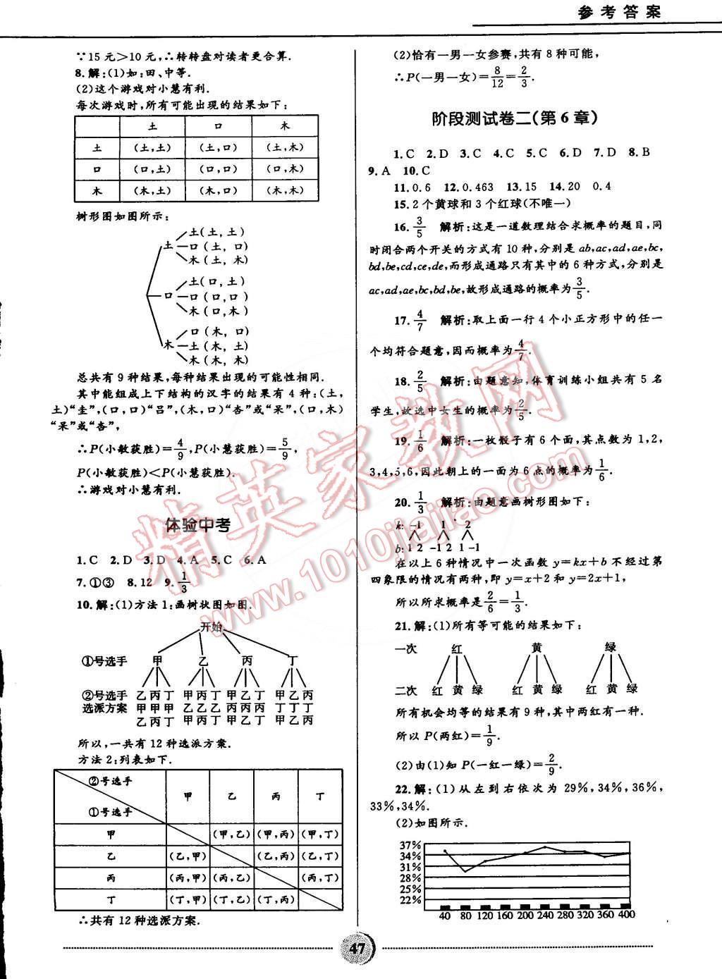 2015年奪冠百分百初中精講精練九年級(jí)數(shù)學(xué)下冊(cè)青島版 第15頁(yè)