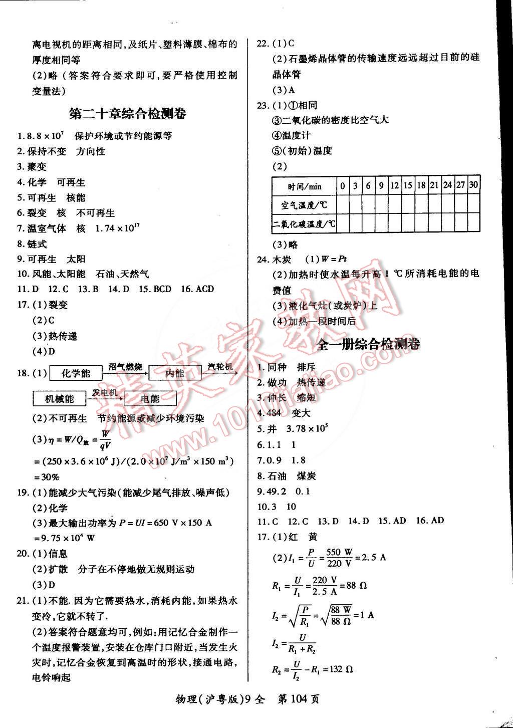 2014年單元檢測創(chuàng)新評價(jià)九年級物理全一冊滬粵版 第8頁