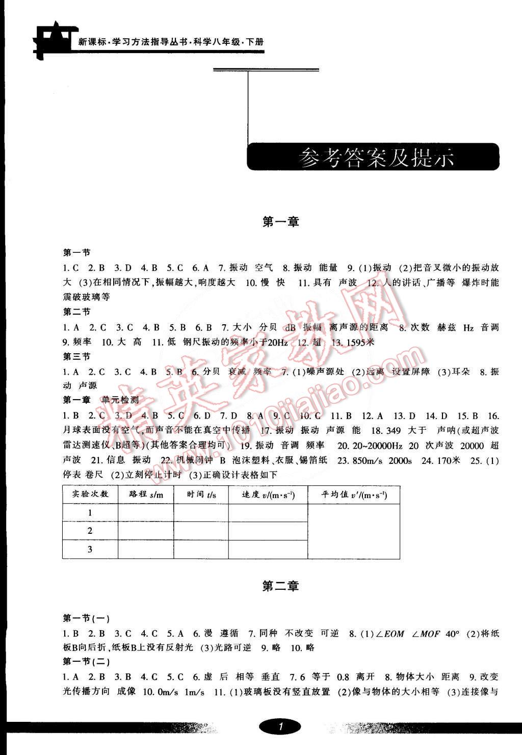 2015年新課標(biāo)學(xué)習(xí)方法指導(dǎo)叢書八年級(jí)科學(xué)下冊(cè)華師大版 第1頁