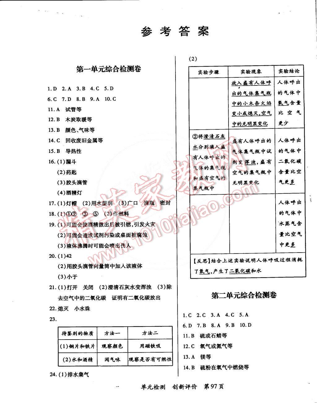 2014年單元檢測(cè)創(chuàng)新評(píng)價(jià)九年級(jí)化學(xué)全一冊(cè)人教版 第1頁(yè)